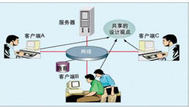 高效的pcb設計方式-多人如何在線協作PCB設計